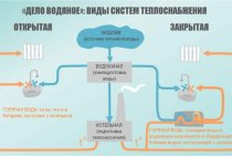 Normes d'alimentation et de retour de chauffage