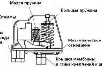 Pressostat pompe