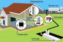 Gazéification autonome d'une maison privée, agencement d'un système d'alimentation en gaz avec des bouteilles et un réservoir de gaz