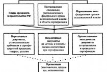 Base législative de la Fédération de Russie