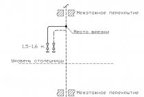 Connexion d'équipements à gaz - maîtres à Moscou