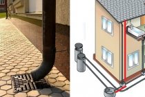 Dispositif d'égout pluvial et caractéristiques de fonctionnement