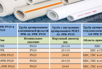 Classification des tuyaux en polypropylène