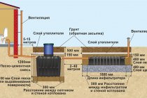 Fosse septique à faire soi-même à partir de l'élaboration de la conception de barils, installation d'une fosse septique et installation d'un champ de filtration