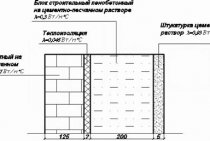 CALCUL D'INGÉNIERIE THERMIQUE DES STRUCTURES ENVELOPPÉES