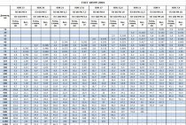 Marquage des tuyaux en polyéthylène