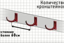 Instructions d'installation pour le système de gouttière Docke