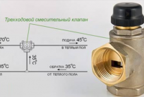 Nous choisissons une vanne à trois voies fiable pour les types de chauffage par le sol et les caractéristiques des règles de connexion