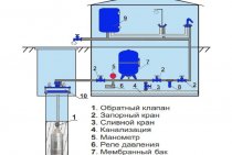 Construisez votre maison Spécifications de la pompe submersible Aquarius