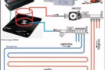 Cuisinière à induction comme appareil de chauffage