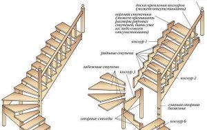 Matériaux et calculs d'escalier en bois à faire soi-même 3 étapes importantes