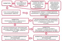 Raccordement aux systèmes de chauffage