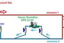 Caractéristiques techniques des pompes de circulation pour installations de chauffage