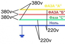 Qu'est-ce que la phase et le zéro en électricité