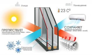 Verre multifonctionnel: qu'est-ce que c'est