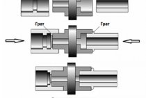 Soudage de tuyaux en polypropylène