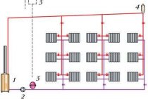 Pourquoi choisir un système de chauffage bitube