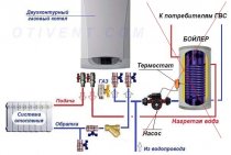 Installation de brûleur de chauffage au gaz, raccordement. Installez, installez, connectez, configurez, ajustez de vos propres mains