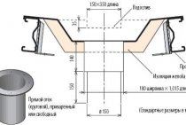 Drainage interne organisé des maisons