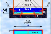 Exemple de calcul de perte de chaleur par zones. Calcul des déperditions de chaleur du sol au sol en ugv