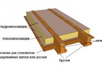 Pourquoi vous n'avez pas besoin de pantoufles tricotées ou d'isolation de plancher à solivesInsérerchanger le lien