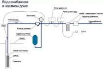 Règles d'aménagement d'un système d'approvisionnement en eau autonome pour une maison privée à partir d'un puits