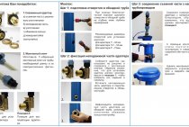 Connecter une pompe de forage de vos propres mains