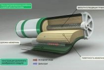 Filtres à eau à membrane: types et principe de fonctionnement