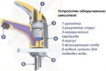 Remplacement de la cartouche du robinet