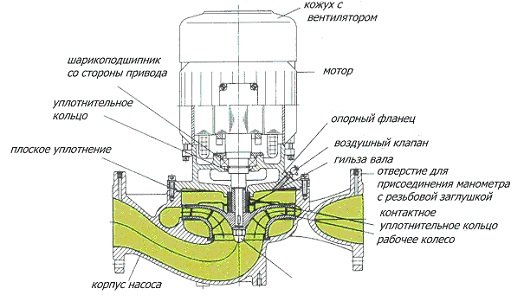 Pompes à chaleur à rotor noyé