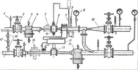 Raccordement technologique aux réseaux de chaleur