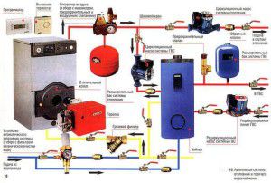 Dispositif du système de refroidissement du moteur