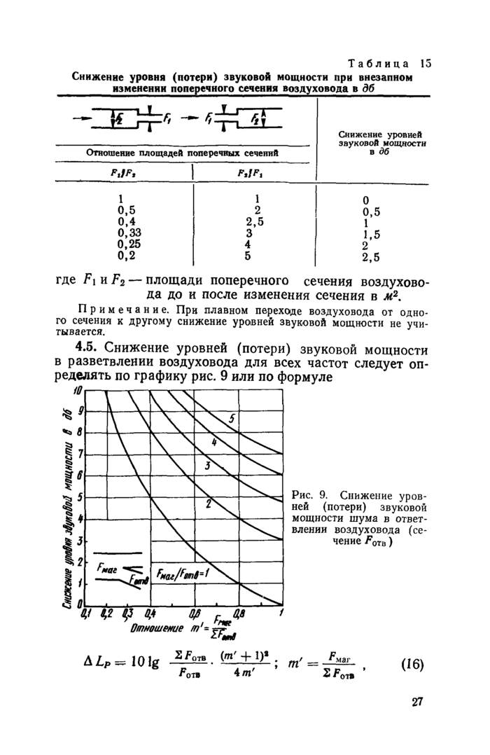 Comment faire un calcul acoustique de ventilation