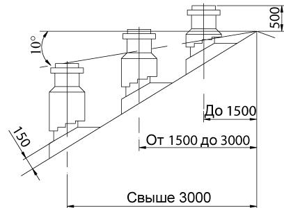 Transition cheminée