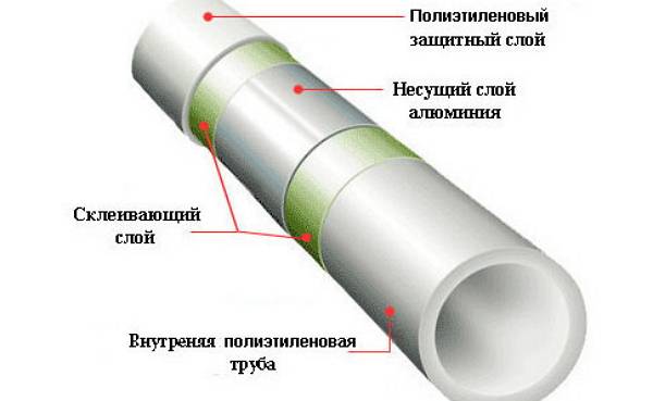 Diamètres et fabricants de tuyaux en polypropylène pour l'alimentation en eau