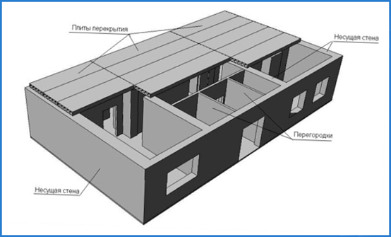 Calculateurs de construction - ProstoBuild. L'épaisseur des murs d'une maison en brique