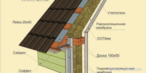 Choisir la meilleure isolation pour une maison à ossature