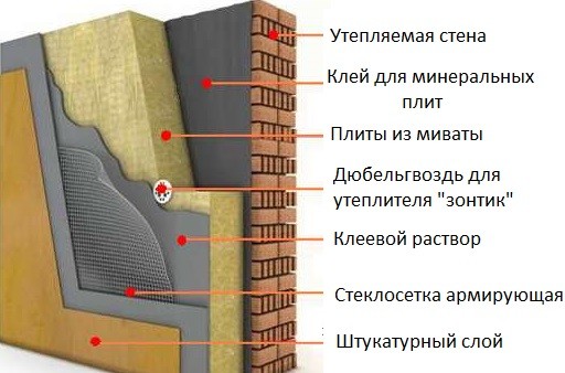 Nous réalisons l'isolation des façades par voie humide