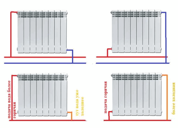 Quel est le meilleur chauffage au sol ou radiateur de chauffage