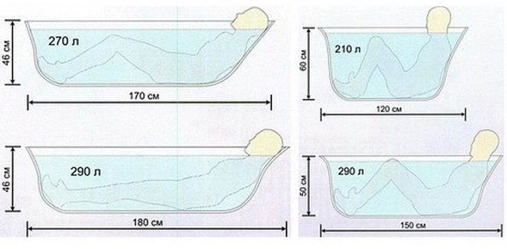 Comment prendre un bain, recettes de bain