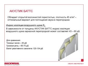 Insonorisation Rockwool Acoustic Butts