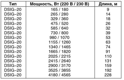 Calculateur de chauffage au sol