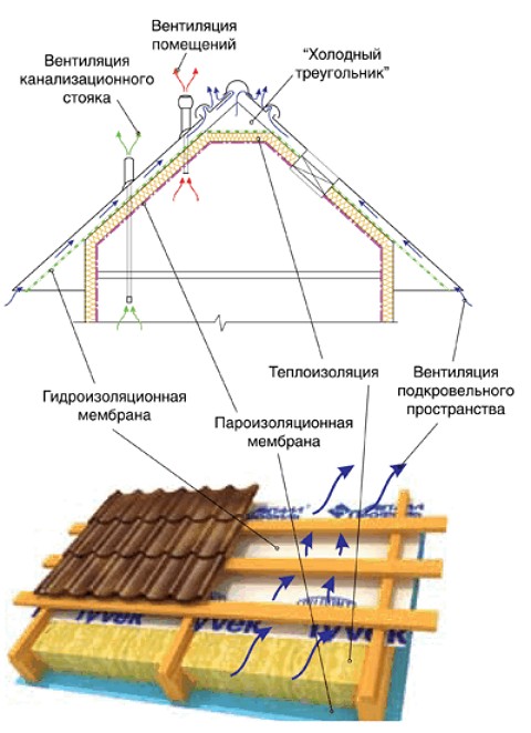 Isolation acoustique des tuiles métalliques : options de mise en œuvre