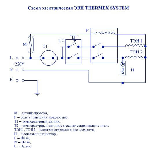 Instructions étape par étape pour l'installation d'un chauffe-eau instantané à faire soi-même