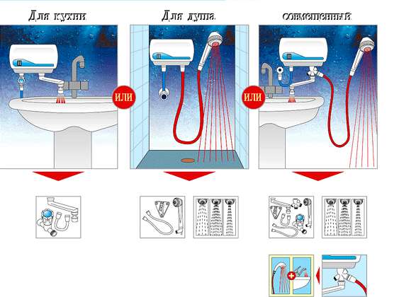 Comment brancher un chauffe-eau électrique instantané