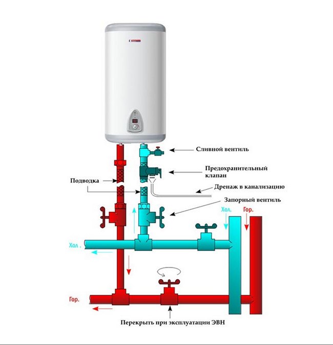 Instructions étape par étape pour l'installation d'un chauffe-eau instantané à faire soi-même