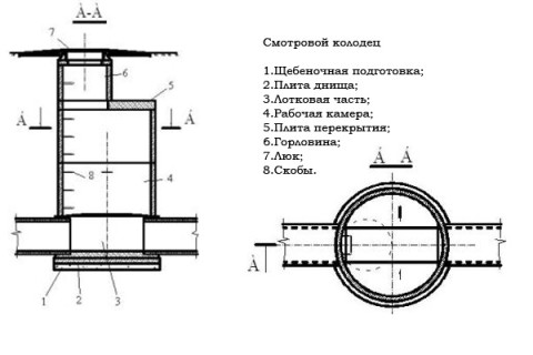 Le dispositif de puits ronds en béton armé