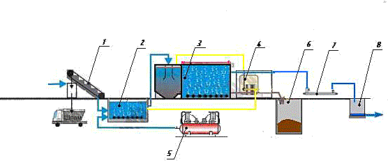 Égouts fécaux Égouts fécaux