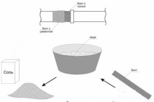 Radiateur de liquide de refroidissement qui fuit