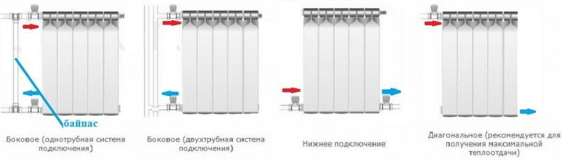 Comment connecter un radiateur de chauffage à des tuyaux en polypropylène